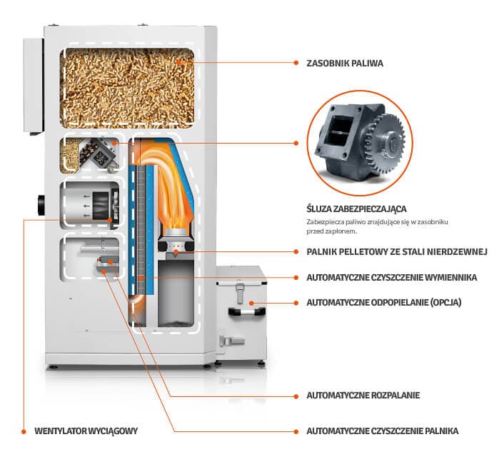Przekrój kotła SMARTFIRE 11/130