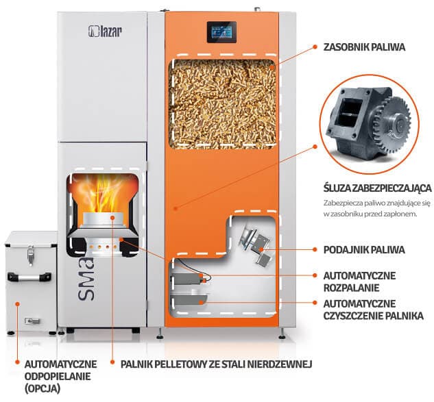 Przekrój kotła SmartFire EXCLUSIVE